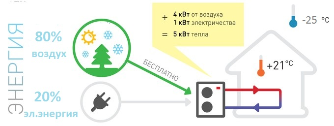 Тепловой насос для отопления дома: принцип работы, устройство